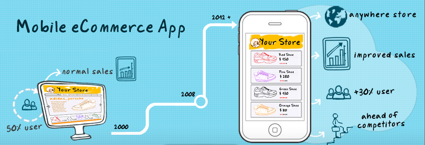 Mobile eCommerce App