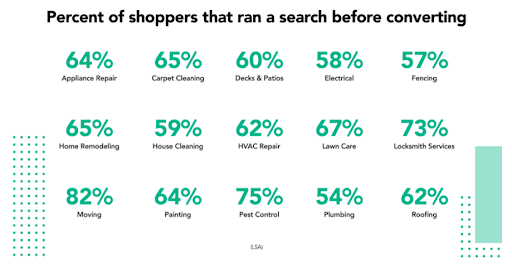 percent of shoppers