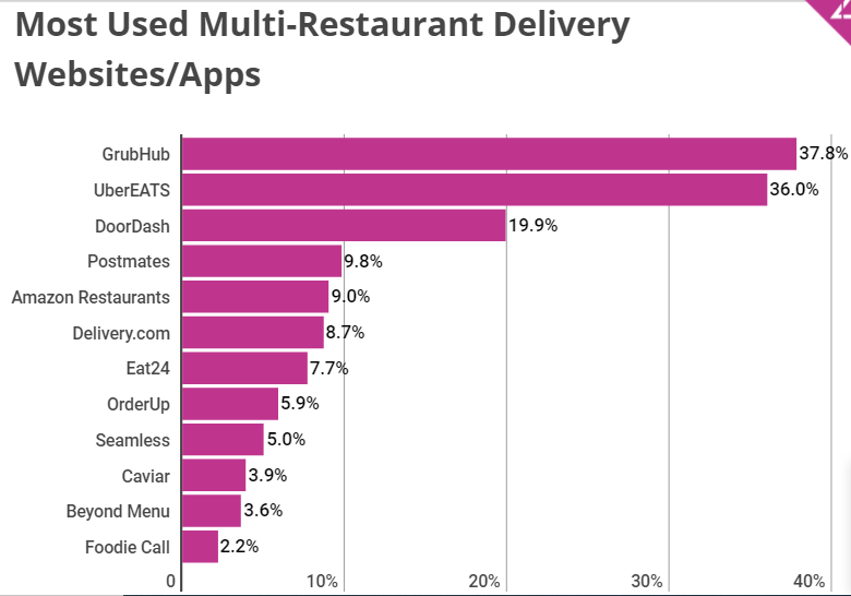 On Demand Food Delivery App Development