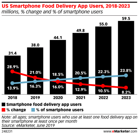On Demand Food Delivery App