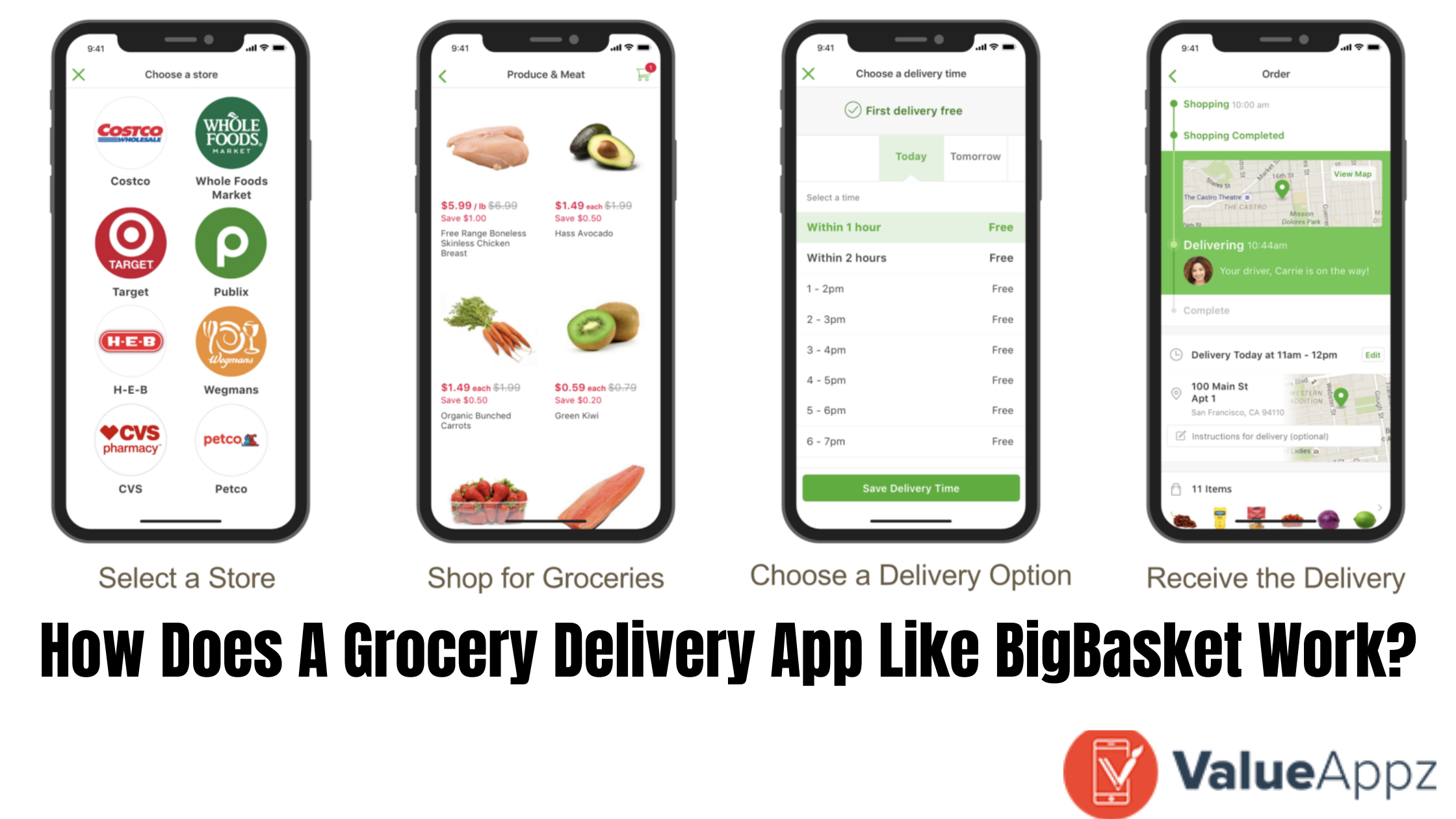 Grocery Clone App Development