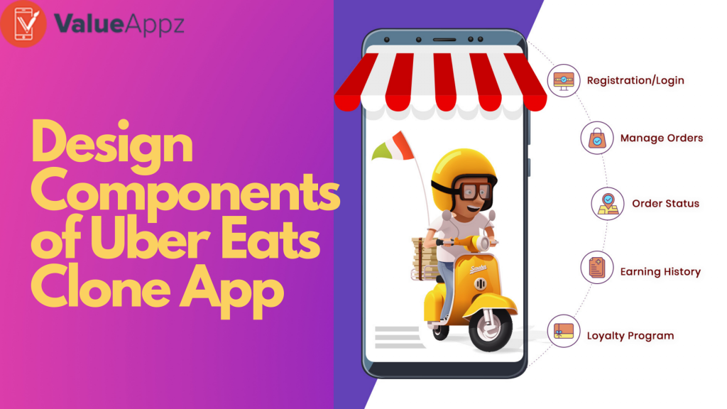 UberEats Clone App Development 