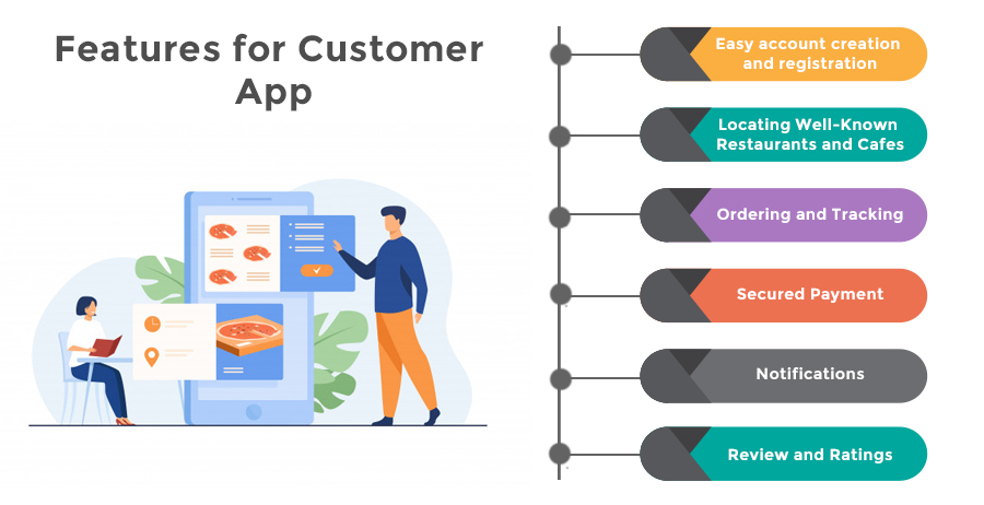 Clone App Development