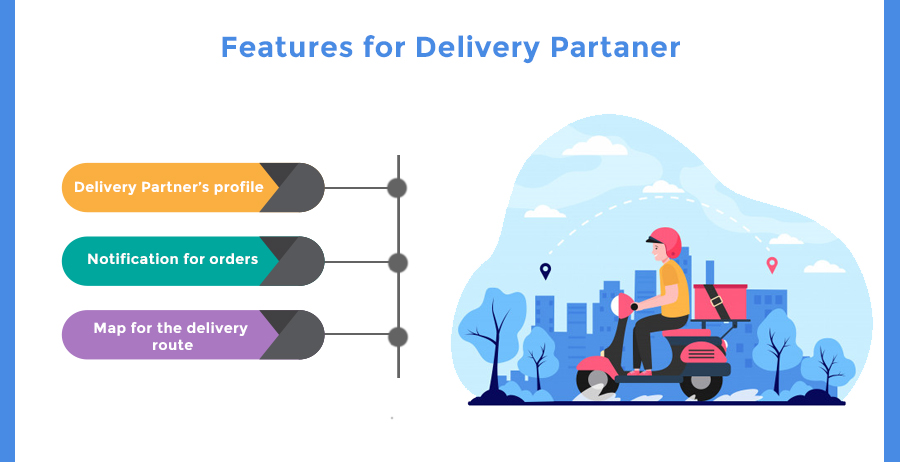 Food Delivery App Company