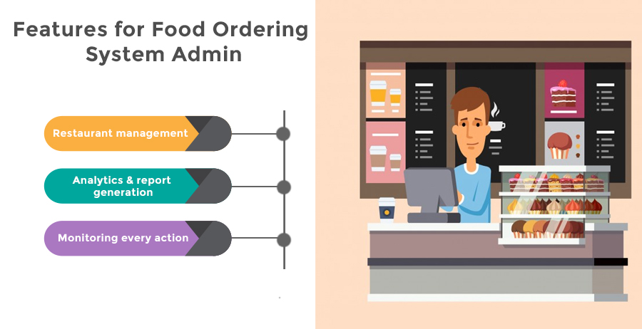 Features for Food Ordering System Admin