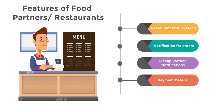 Features of Food Partners Restaurants