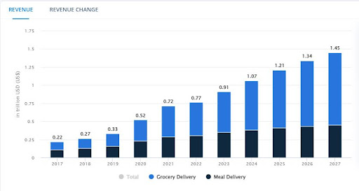 chart-1