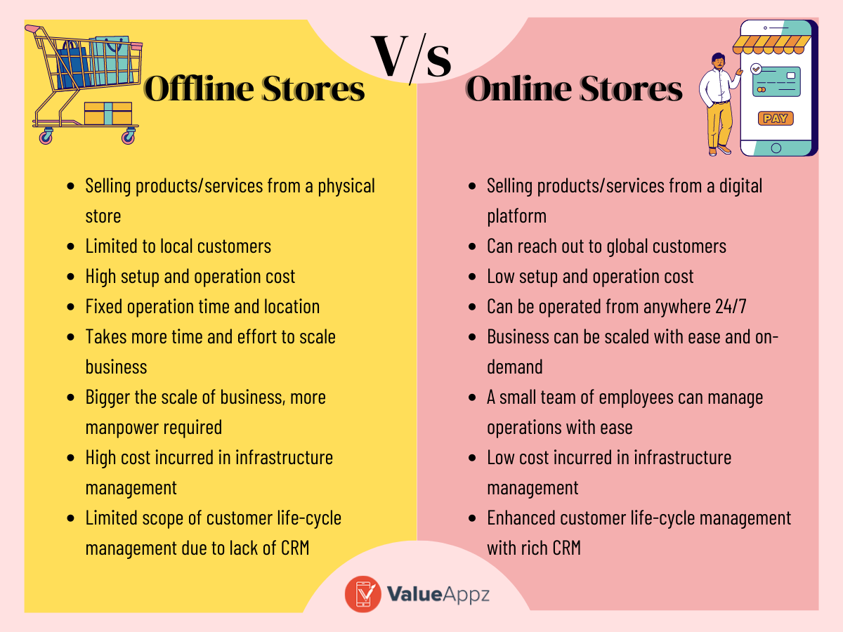 Online store vs offline store