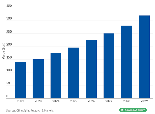 Food Delivery Industry stats