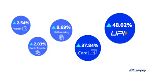 Razorpay market stats