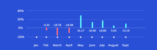 Online food grocery shopping stats