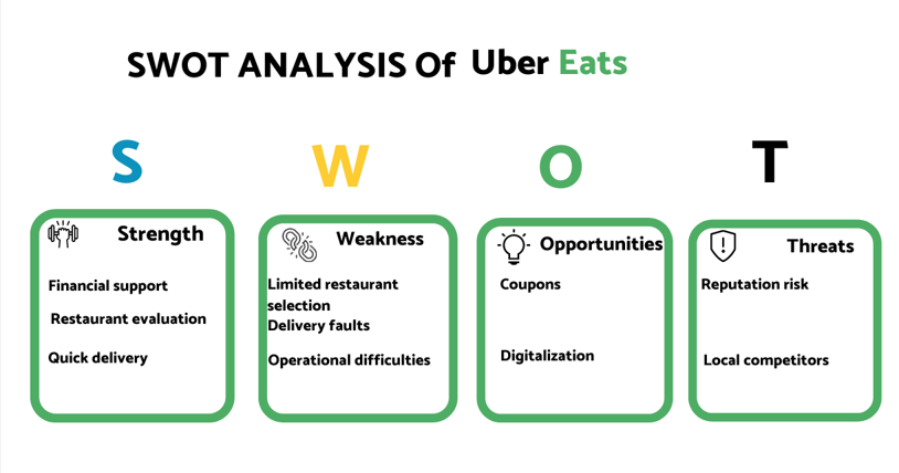 swot analysis of uber eats
