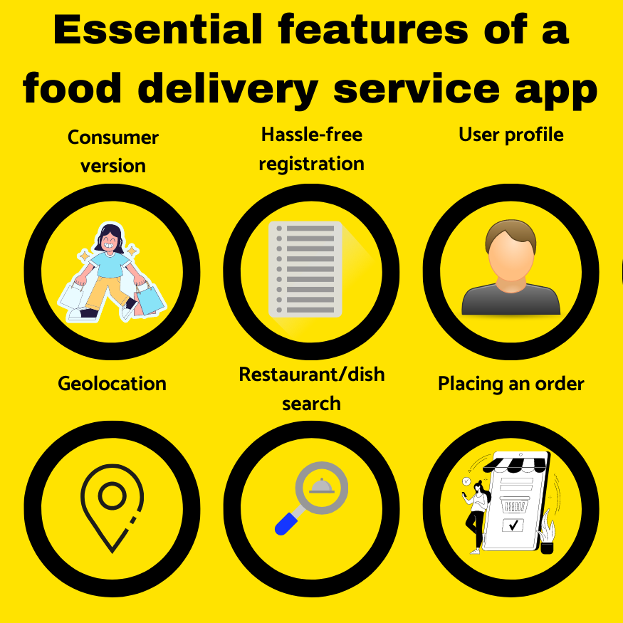 feature of food delivery