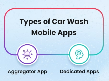 Types of Car Wash Booking System