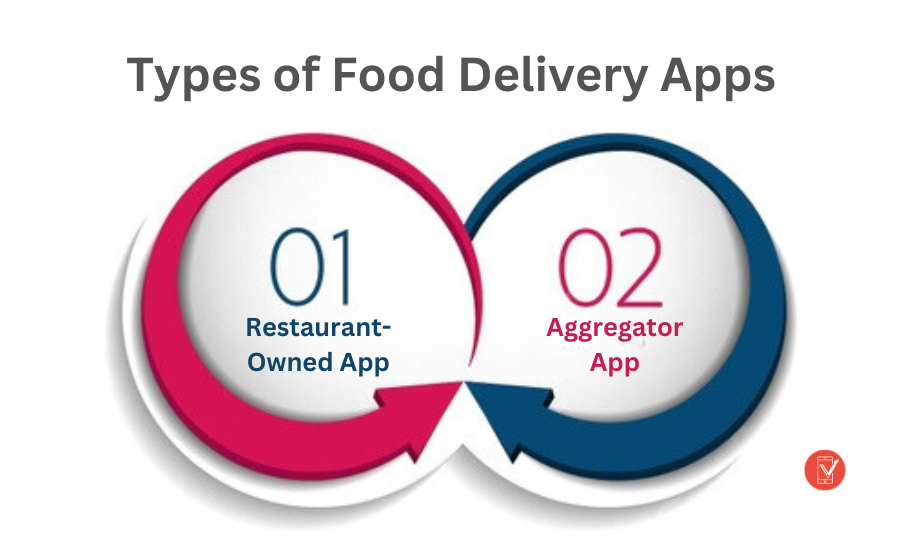 Food Delivery Apps