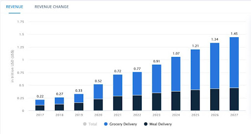 On demand delivery apps