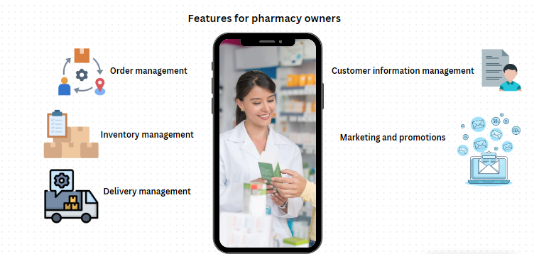 Features for pharmacy owners
