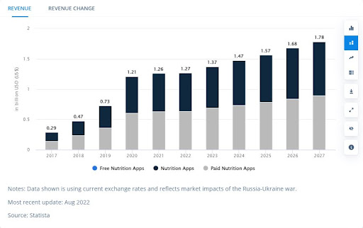 graph image