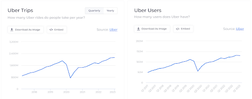 Uber Trips and Users