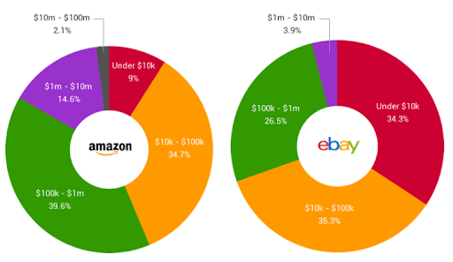 Web Retailer