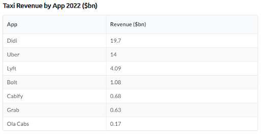 Taxi Revenue 2022