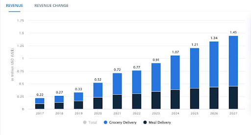 graph