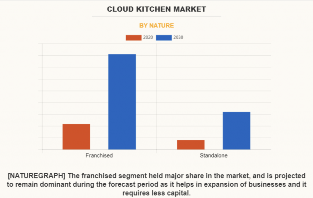 Cloud Kitchen Guide: Meaning, Advantages, Disadvantages, Types, Models,  Steps To Open, And More