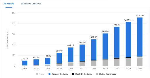 app for grocery delivery