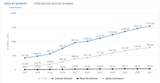 grocery delivery app