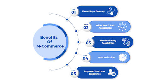 Benefits of m-Commerce