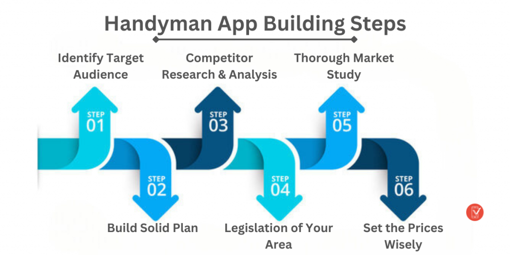 Steps to build Handyman App
