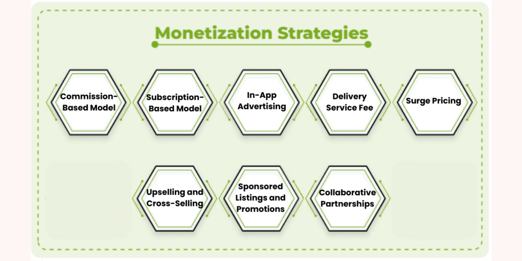 delivery app monetization models