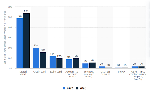 ecommerce transaction on mobile device