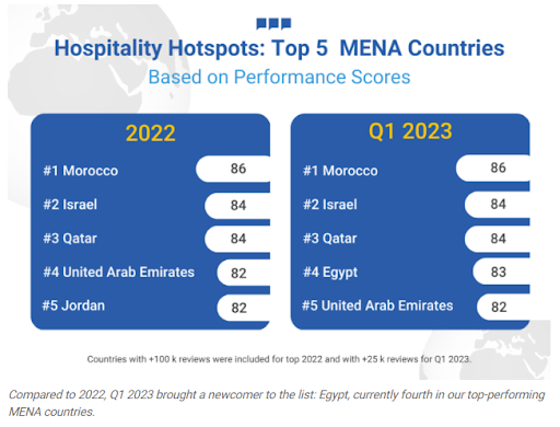 growing industry in the Middle East.