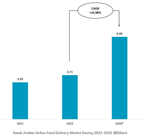 growing industry in the Middle East