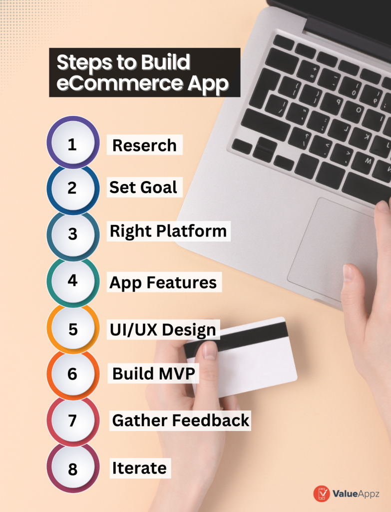 Steps To Build an eCommerce App
