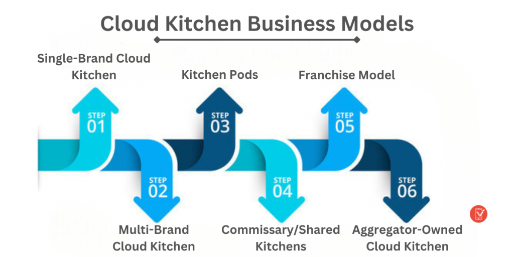 Cloud Kitchen Business Models
