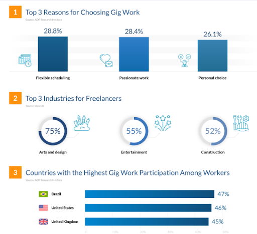 Freelance and Gig Economies