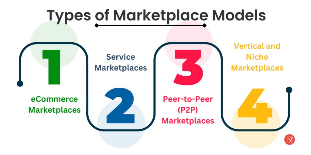 Types of Marketplace Models