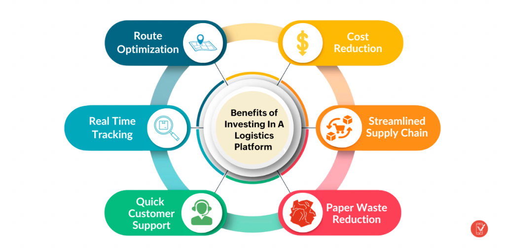 Benefits of investing in a logistics platform - ValueAppz