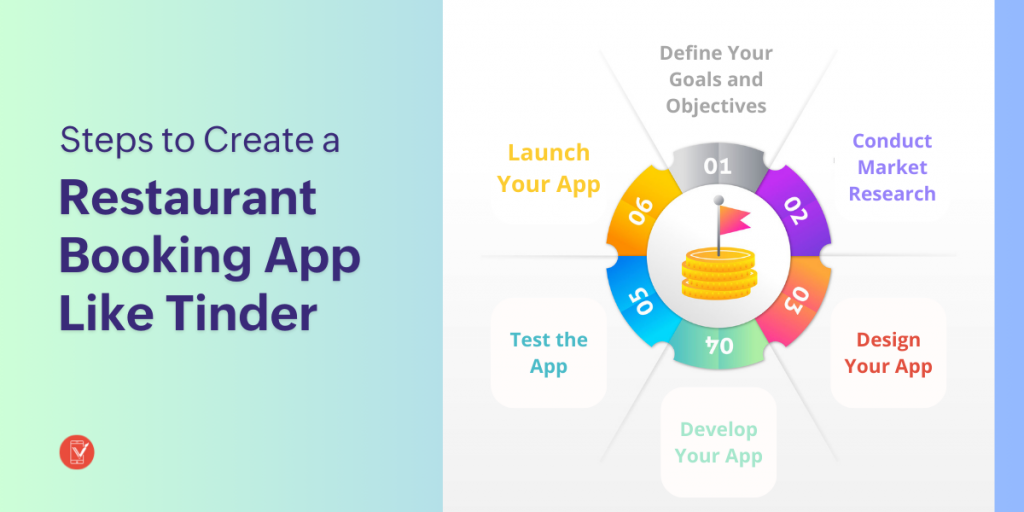 Create a Restaurant Booking App Like Tinder