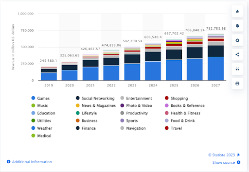 Determine Your Startup Niche