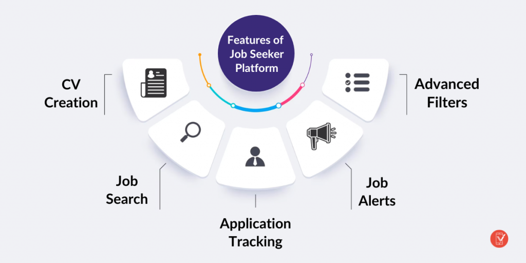 Features of A Job Seeker App Platform - ValueAppz