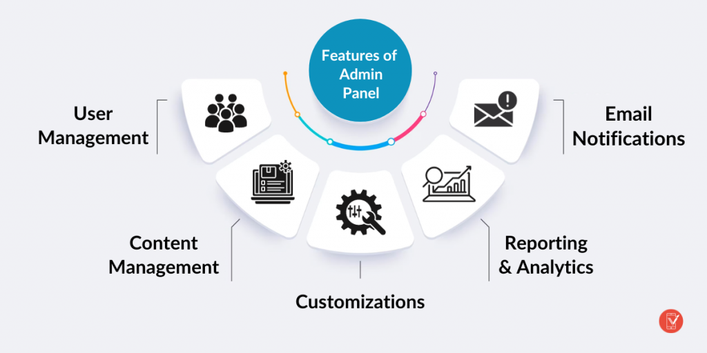 Features of Recruitment platform Admin Panel - ValueAppz