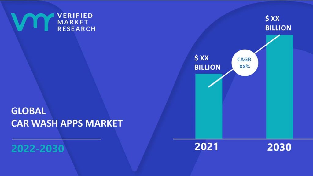 Global-Car-Wash-Apps-Market-Size-And-Forecast