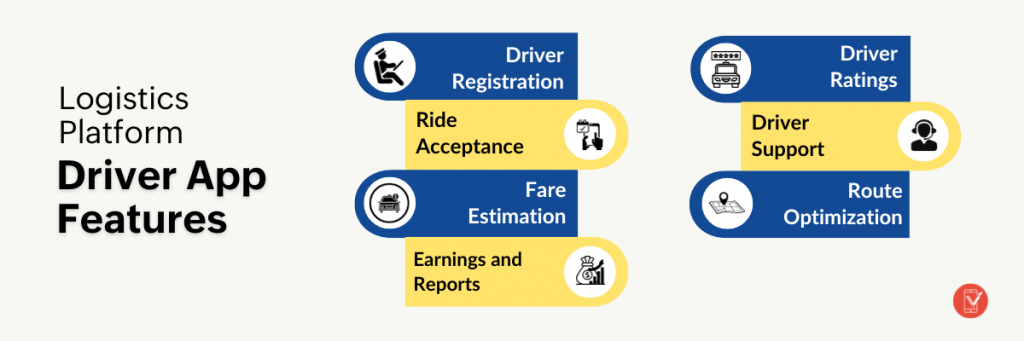 Logistics Platform Driver App Features - ValueAppz