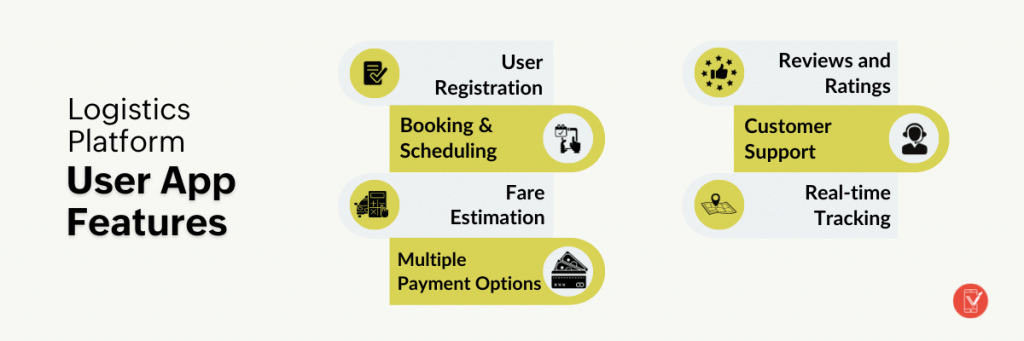 Logistics Platform User Application Features - ValueAppz