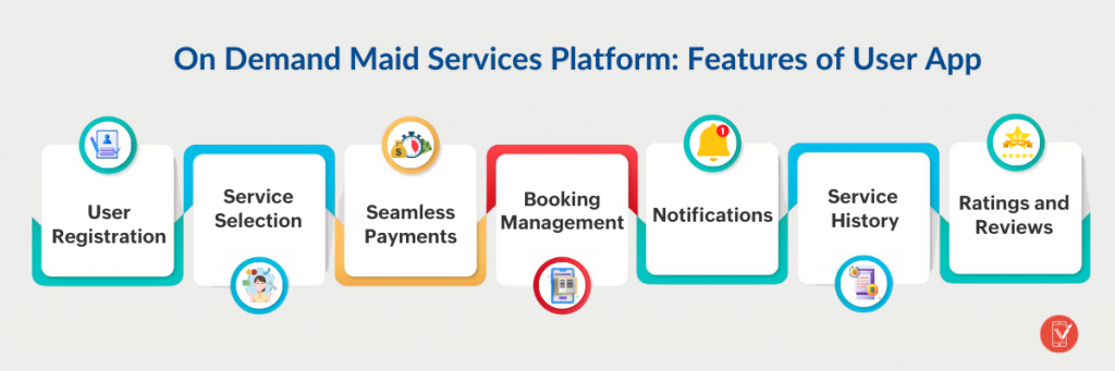 On Demand Maid Services Platform Features of User App - ValueAppz