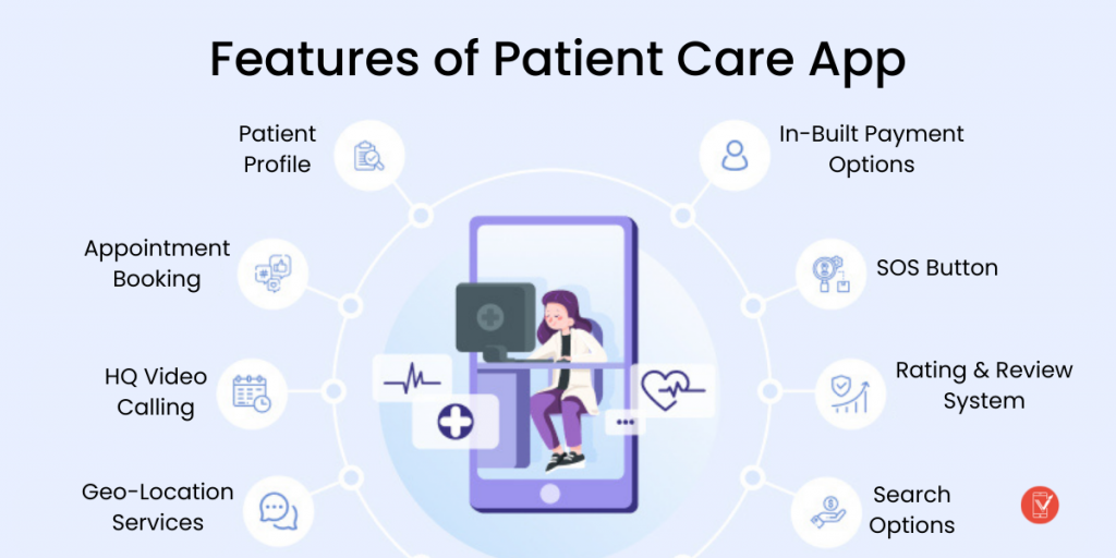 Features of Patient Care App