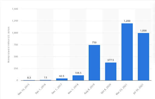 GoPuff Stats